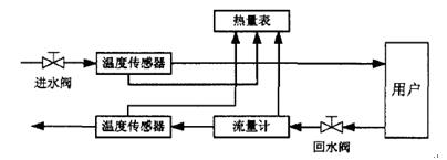 热量表系统结构图