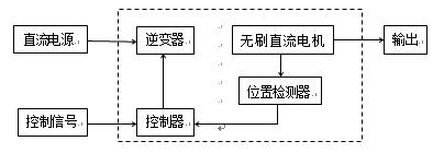 无刷直流电机系统组成