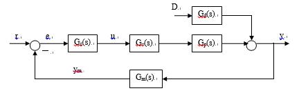 简单控制系统方框图