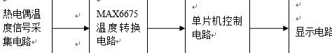基于单片机的K型热电偶温度计系统组成框图