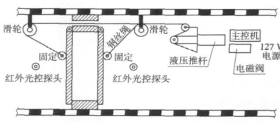 自动风门工作原理图