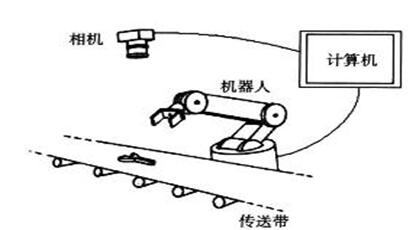 邮件分拣机器人工作原理示意图