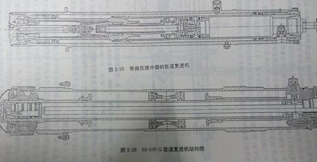 59-100G制退复进机图