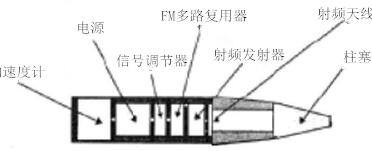 装有遥测仪器的弹丸