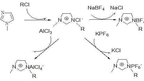 合成离子液体的典型反应步骤