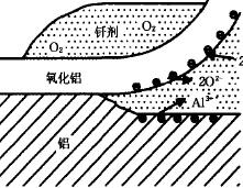 铝钎焊时的电化学去膜过程示意图