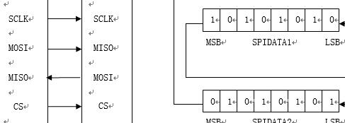 主、从机通信示意图