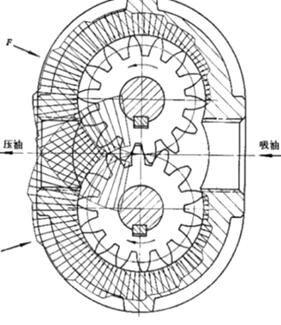 外啮合齿轮泵工作原理图