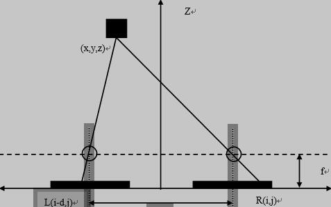  立体投影原理图
