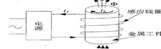 感应加热原理图