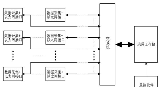 勘探系统总体框架