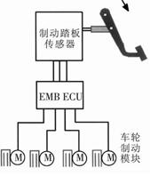 EMB系统示意图