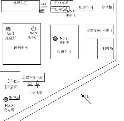 工厂总平面布置图