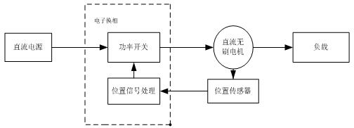 无刷直流电动机的结构原理框图