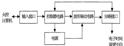 装定装置原理图