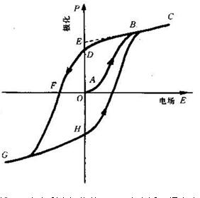 铁电体的电滞回线