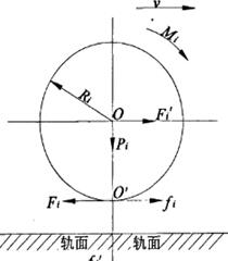 轮轨受力分析