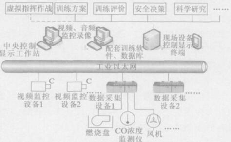 消防模拟训练仿真系统