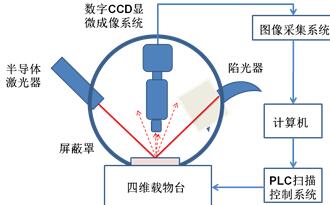 超低损耗陀螺光腔专用调节系统原理图