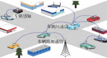 车联网示意图