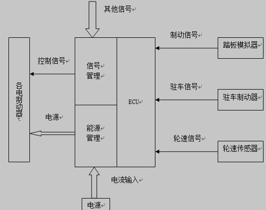 全电制动系统图