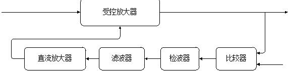 模拟AGC原理框图