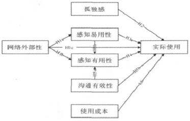 大学生使用社交网络诸多因素分析