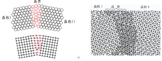 晶界结构示意图