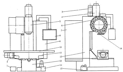 立式加工中心结构图