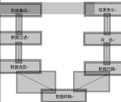 数据挖掘过程的步骤