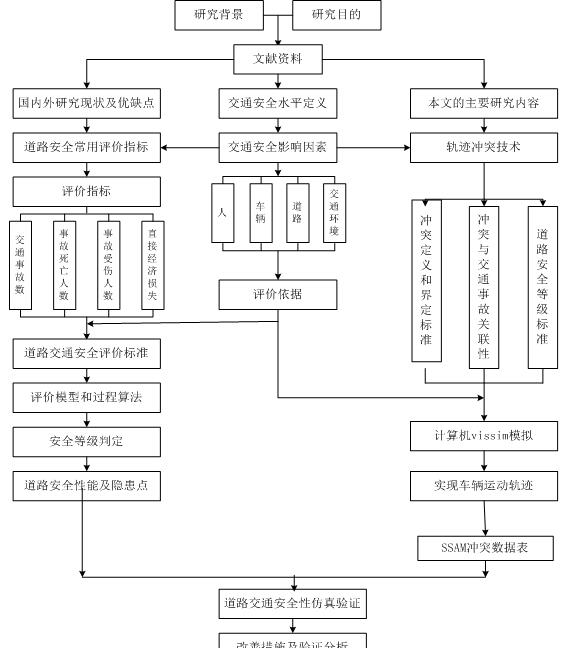 交通安全评价技术路线图