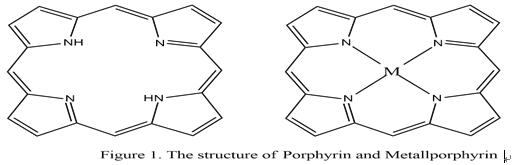 卟吩（a）和金属卟啉配合物（b）结构图
