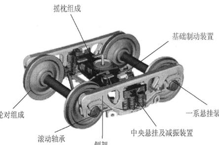 三大件转向架结构简图