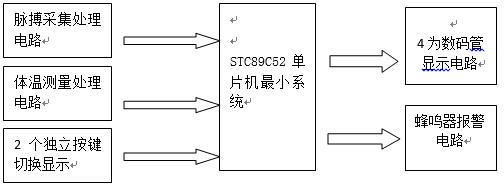 空巢老人生理指标自动监测系统电路框图