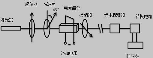 激光通信系统