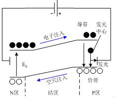 LED发光原理示意图