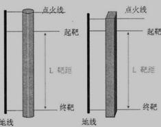 靶线测试原理图