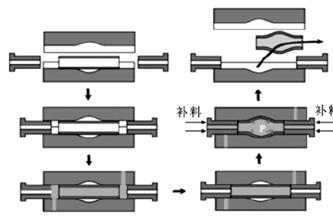 管件液压胀形原理示意图