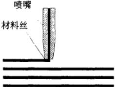 熔融挤压快速成型