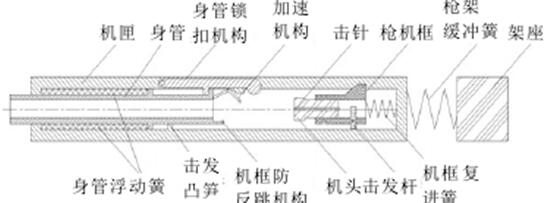 枪身浮动原理图