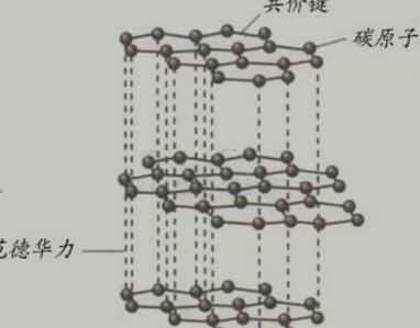 层状材料结构