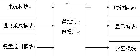 单片机的智能温度计设计原理框图