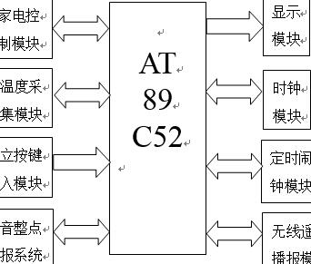 多功能语音时钟硬件模块