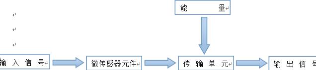 微传感器的工作原理示意图