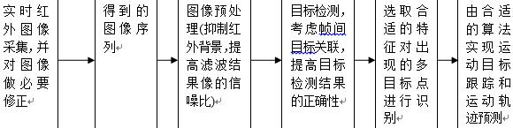 红外导引头信号处理流程图