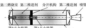 双脉冲固体火箭发动机