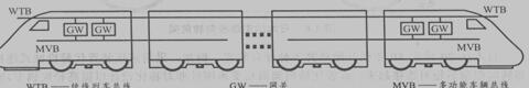 TCN通用总线结构