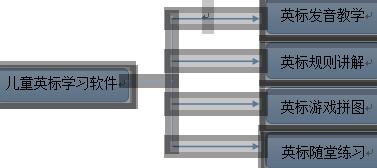 儿童英标学习软件模块设计