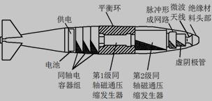 美国利用多级爆炸磁能量压缩器制成的MK84HPM炸弹