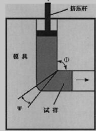 ECAP原理示意图